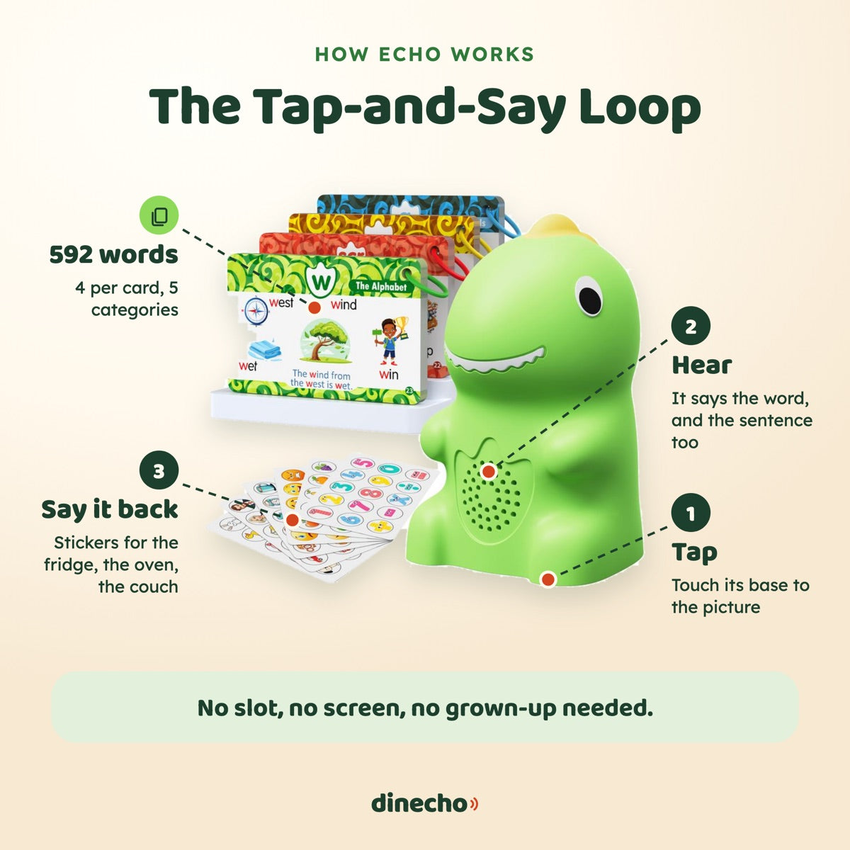 The Tap-and-Say Loop