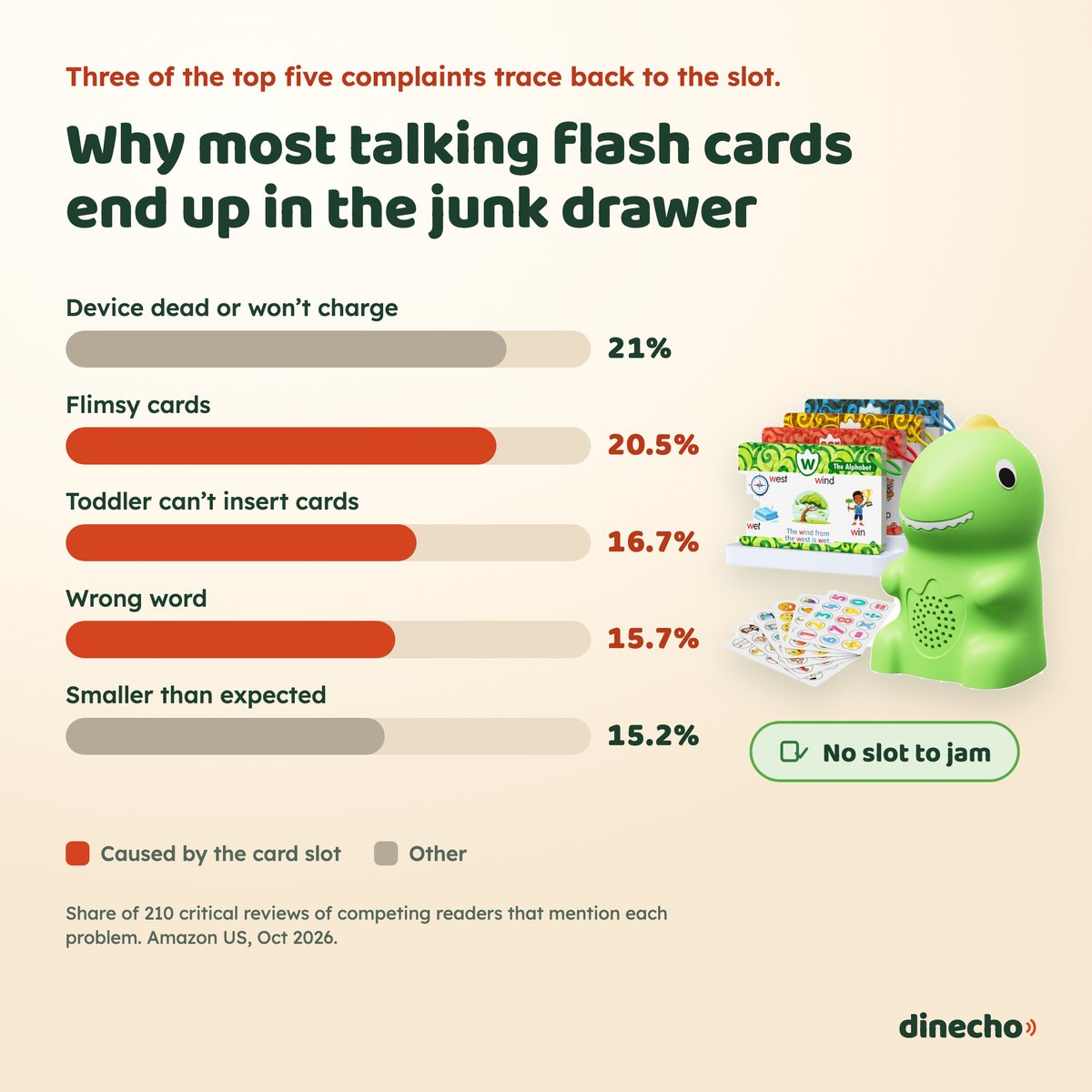 Why most talking flash cards end up in the junk drawer