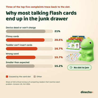 Why most talking flash cards end up in the junk drawer